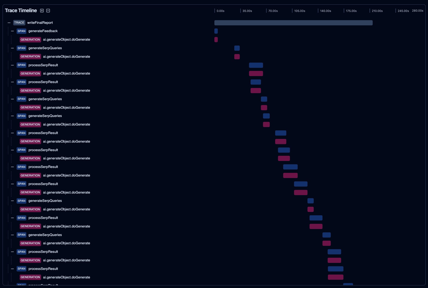 Gantt
chart