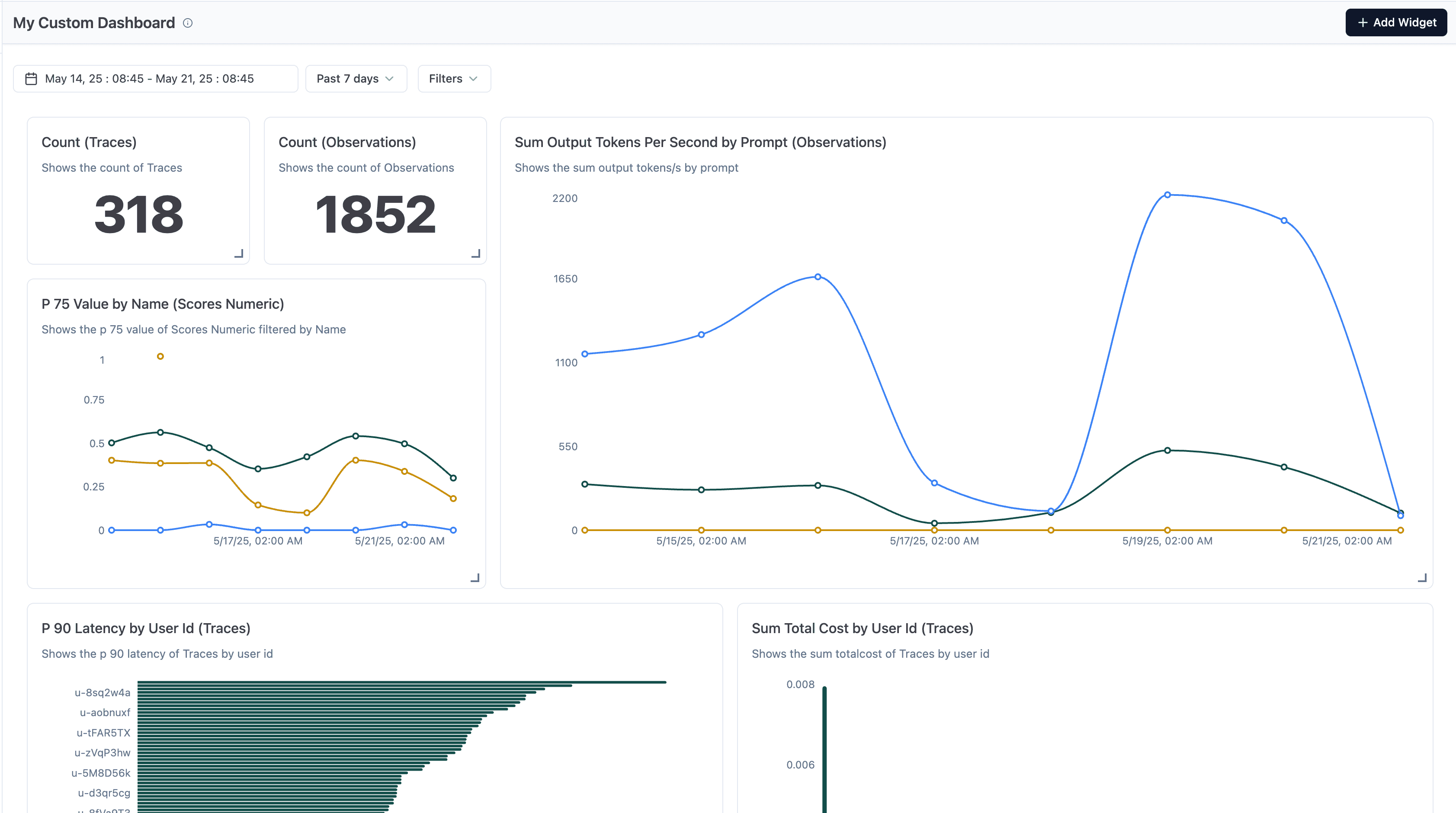 Custom Dashboards